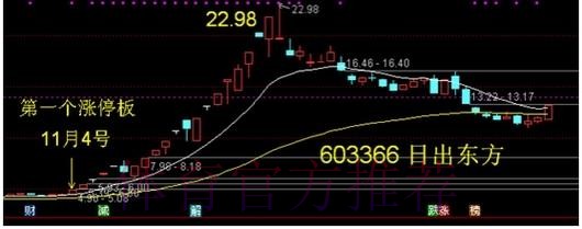 华拉度列下盘有计
