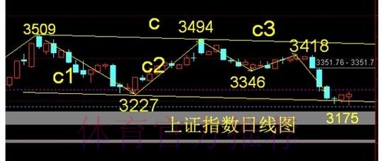 华拉度列下盘有计