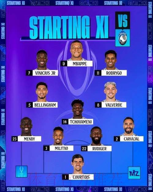 西媒:皇马顶薪强人 只能排5大联赛射手榜464位!